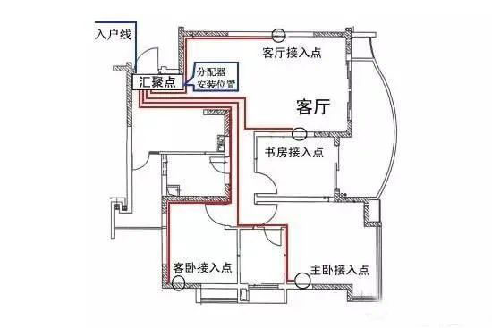 家用配電箱安裝接線圖解，不銹鋼配電箱廠家中旭告訴你